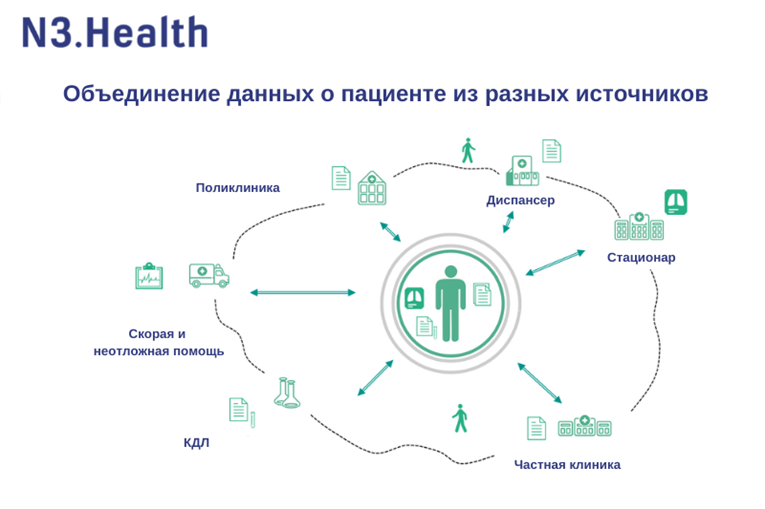 Федеральная интегрированная электронная медицинская карта фиэмк