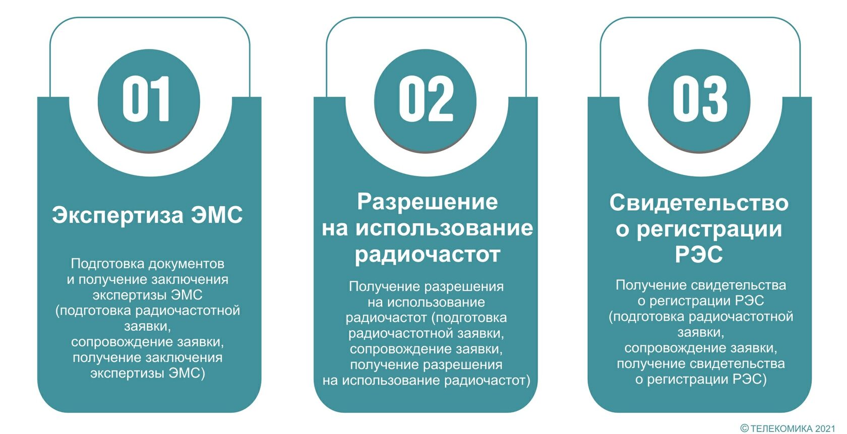 Получение радиочастот