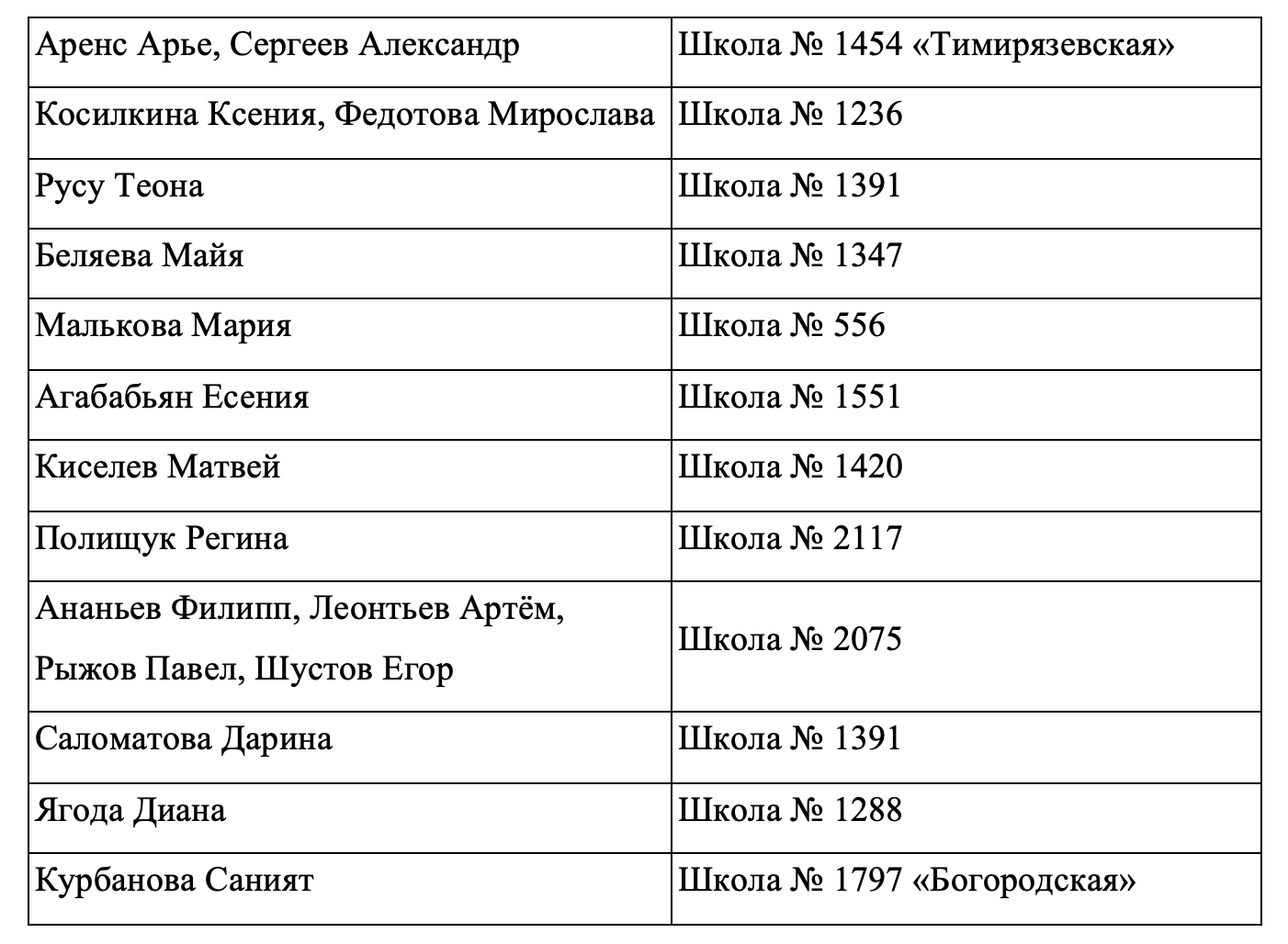 Итоги Городского конкурса детского творчества «Мои права – мои обязанности».