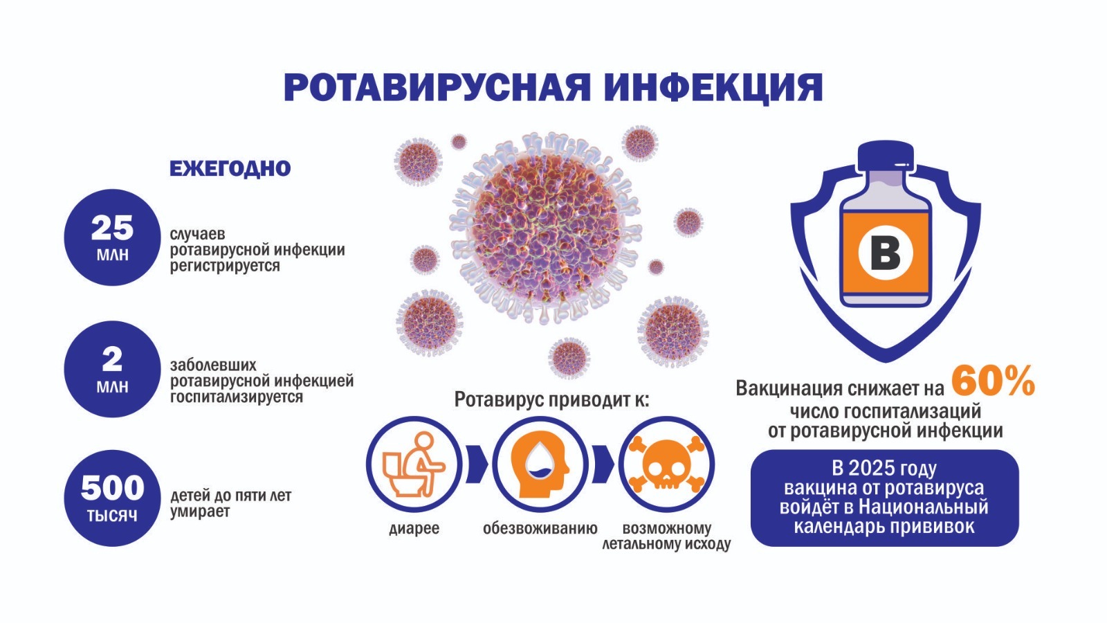 Бетувакс-КоВ-2 – вирусоподобная вакцина от коронавируса SARS-CoV-2