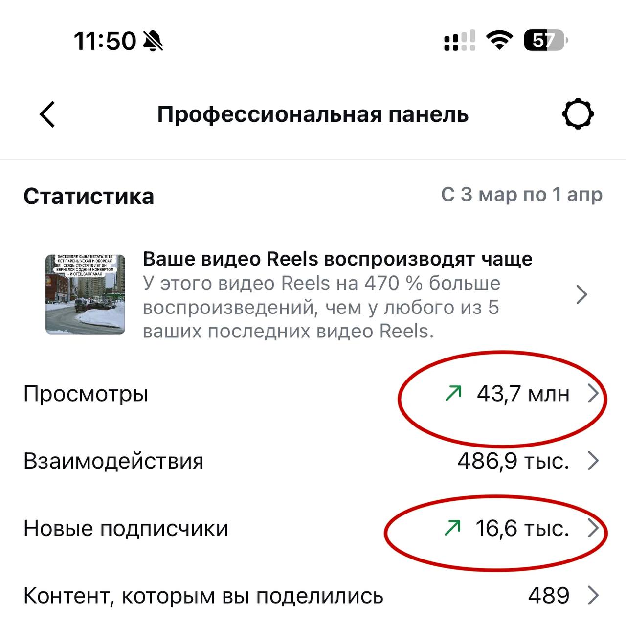 Статистика аккаунта за месяц
