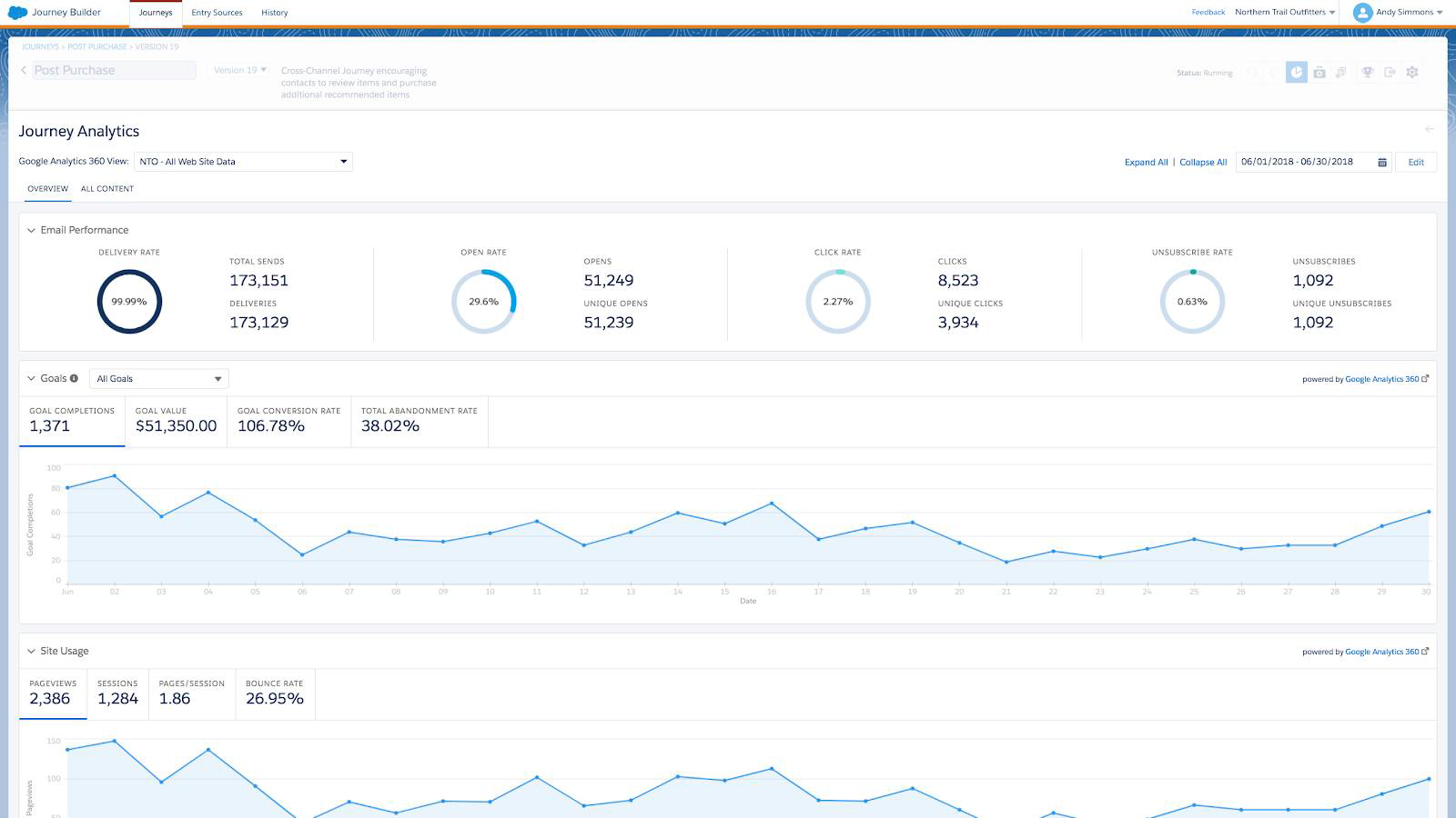 Гугл Аналитика. Аналитика 360. Google Analytics 360 Интерфейс. Google marketing Analytics.