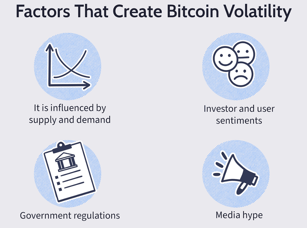 crypto volatility factors