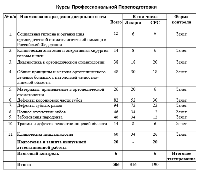 Организация сестринского дела профессиональная переподготовка