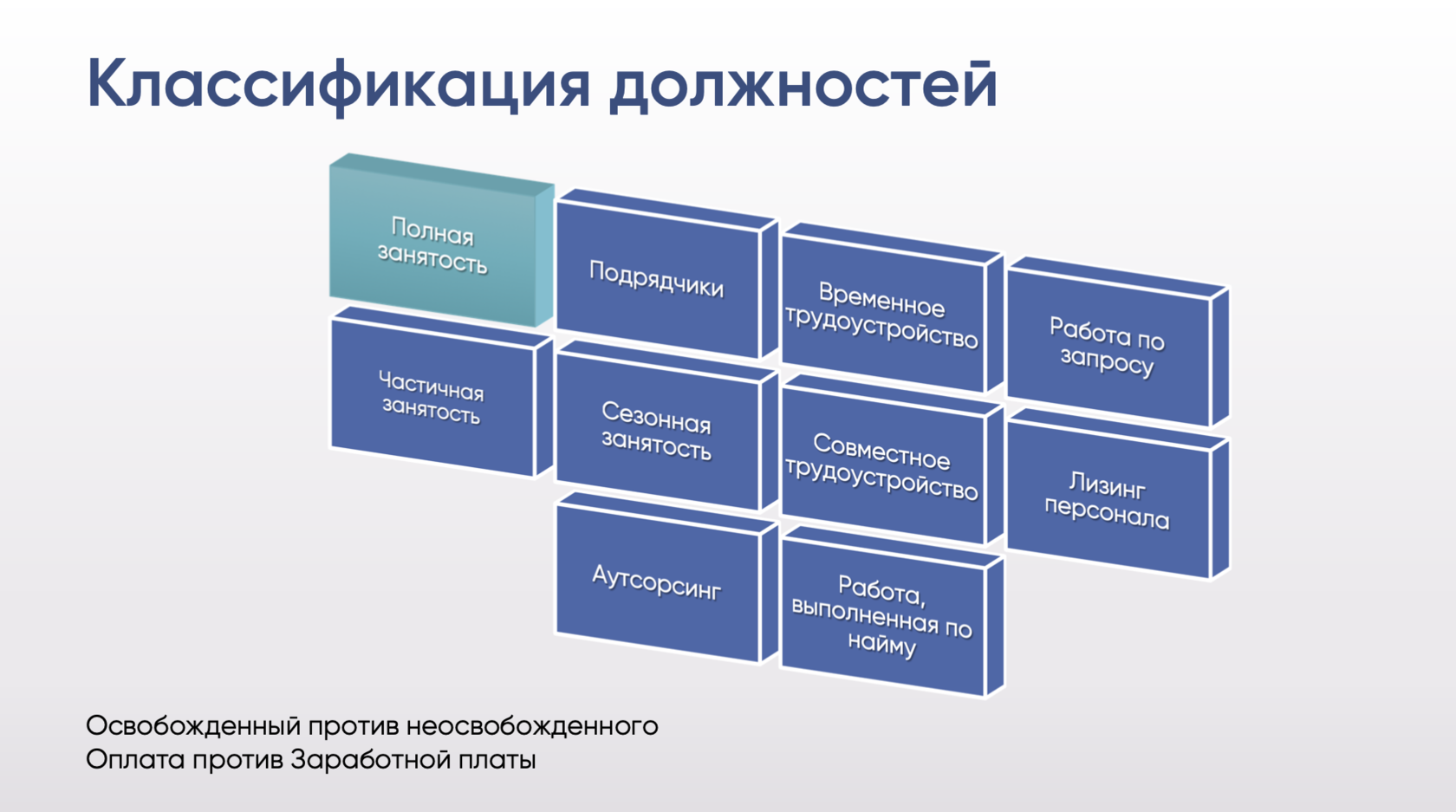 Должность направления. Функционал HR менеджера. Должности в HR. Обязанности HR менеджера. Продукт должности HR менеджера.