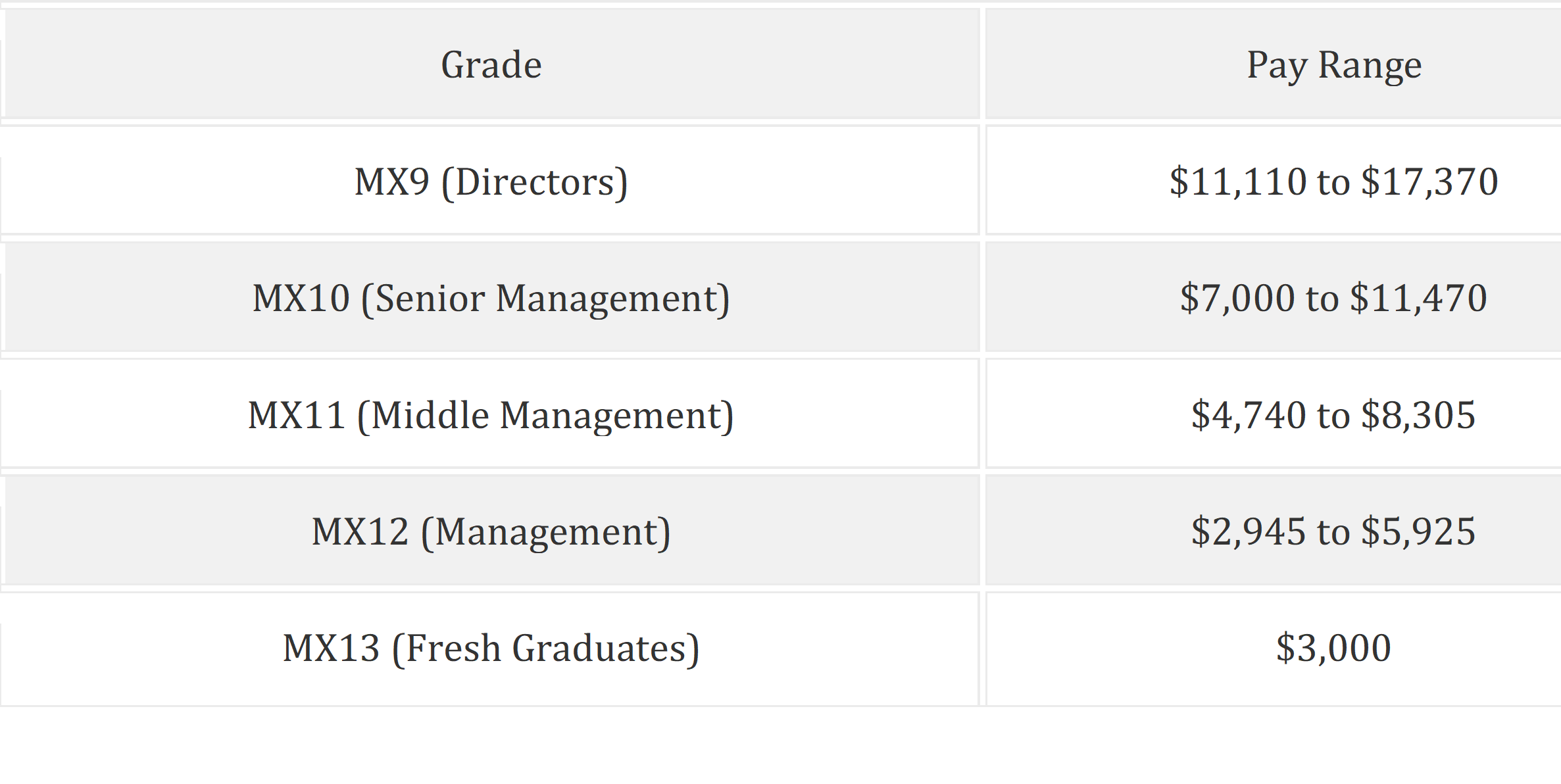 Salary of Outward Bound Singapore instructor and what is ISP