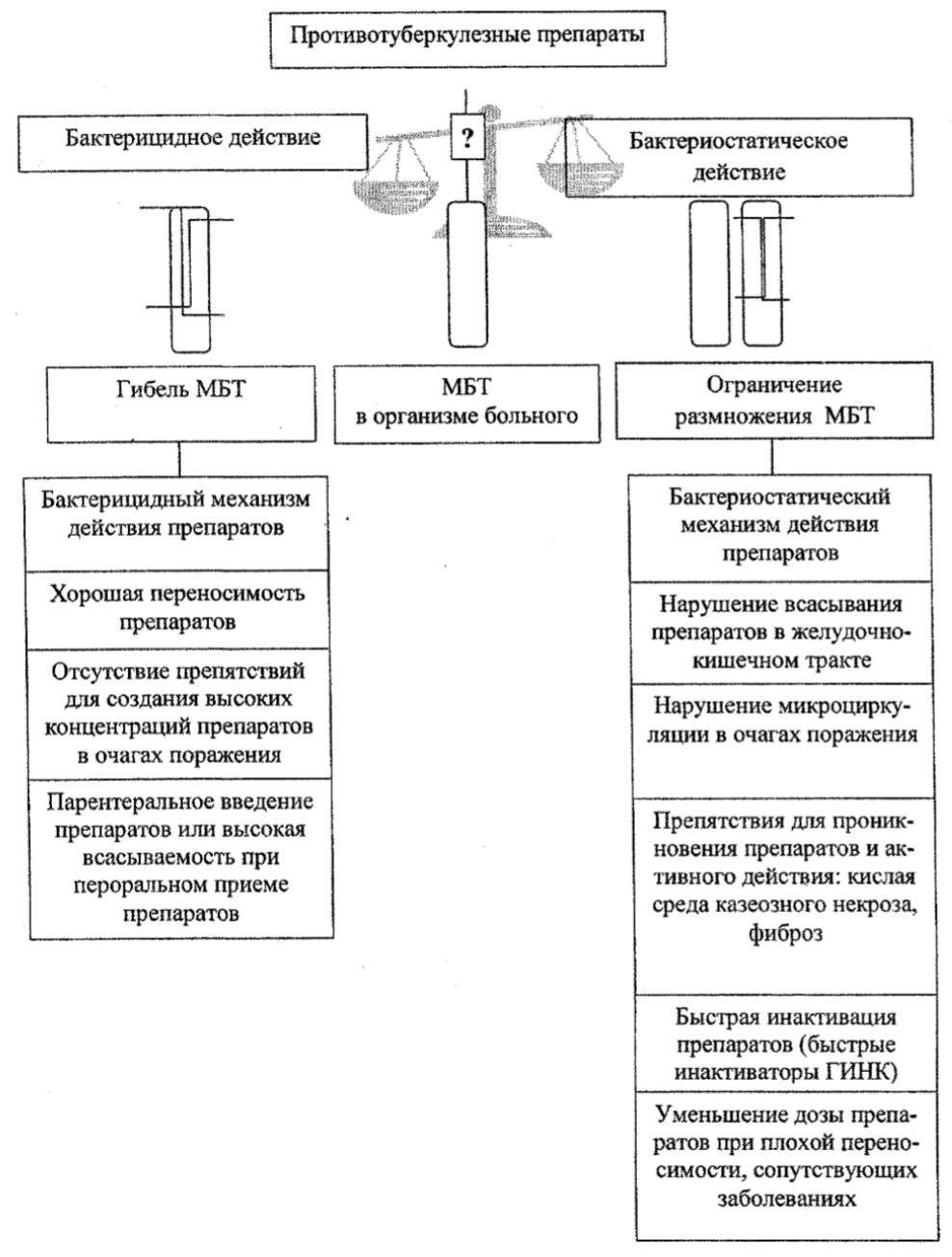 Патогенетические звенья антитромботической терапии схема