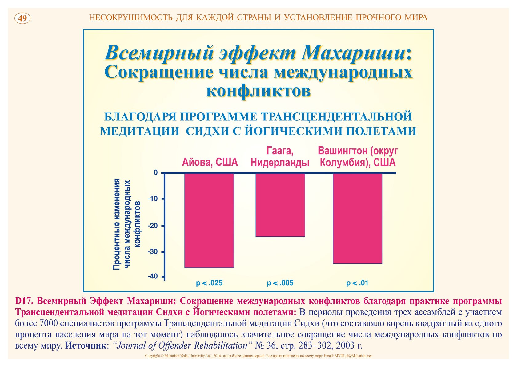 Эффект махариши что