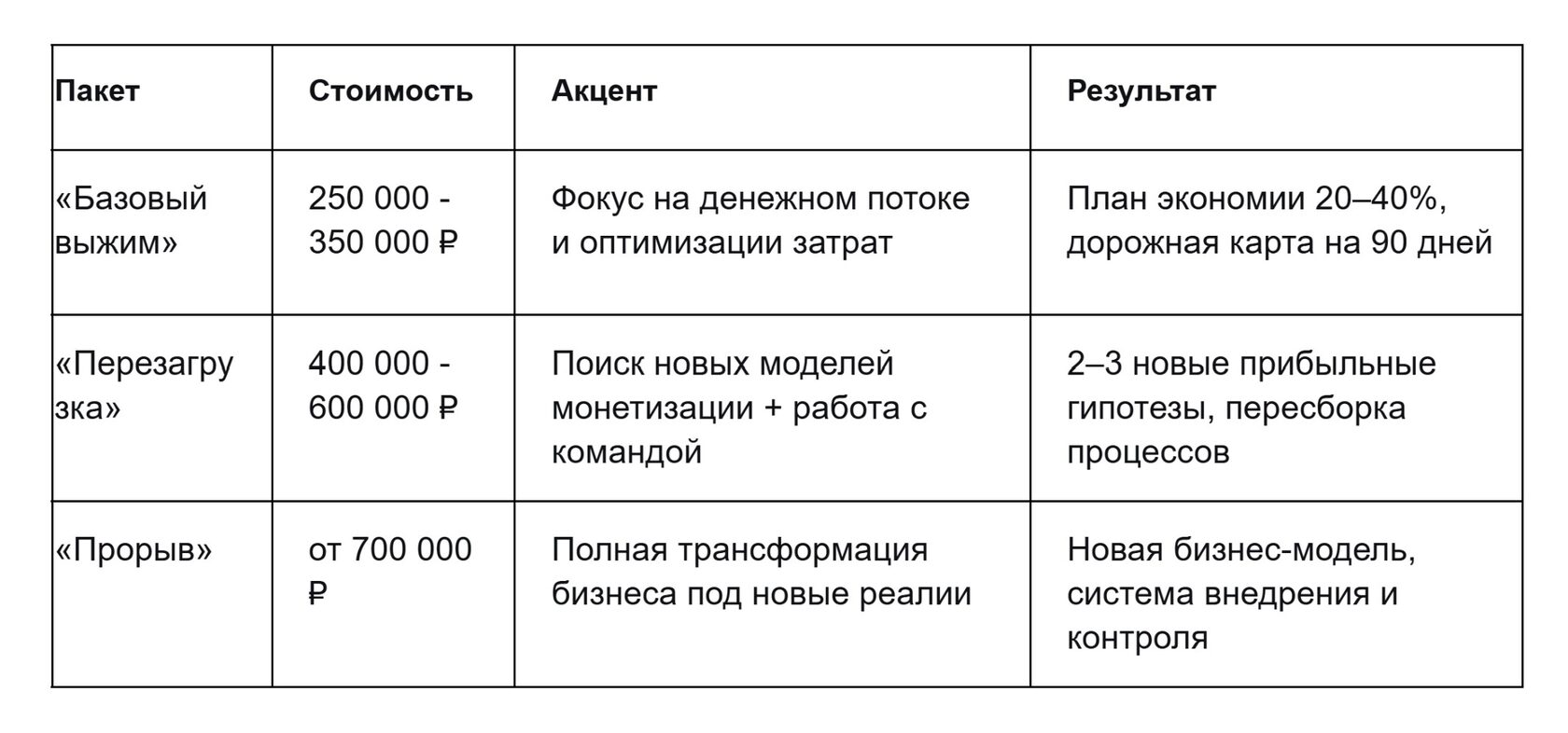 антикризисная стратсессия