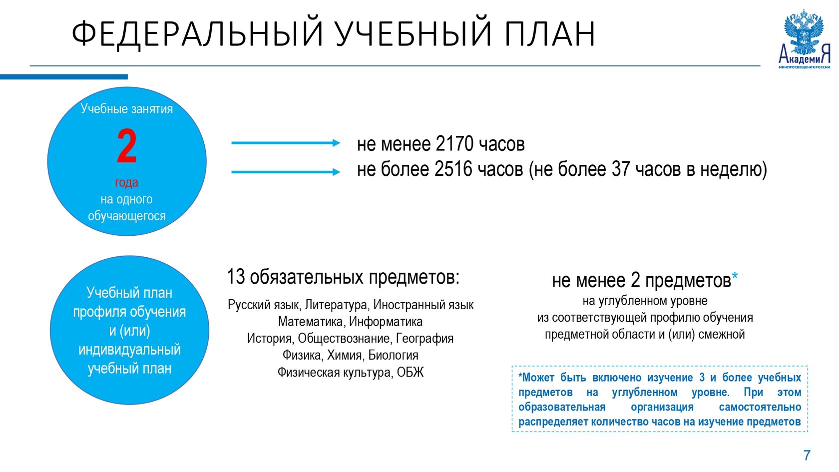 Фгос 2023 10 11 класс