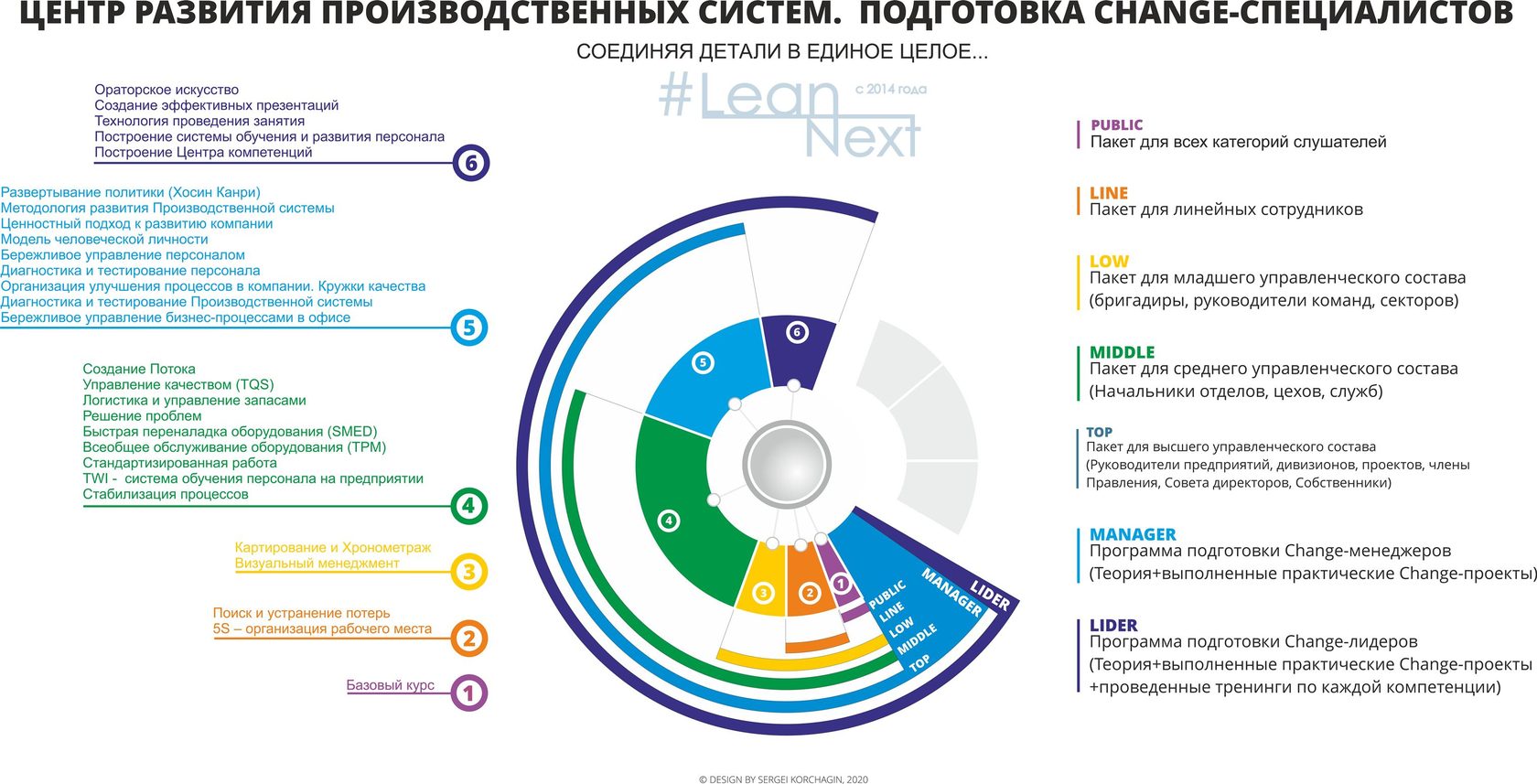 Обучения и развития персонала в toyota