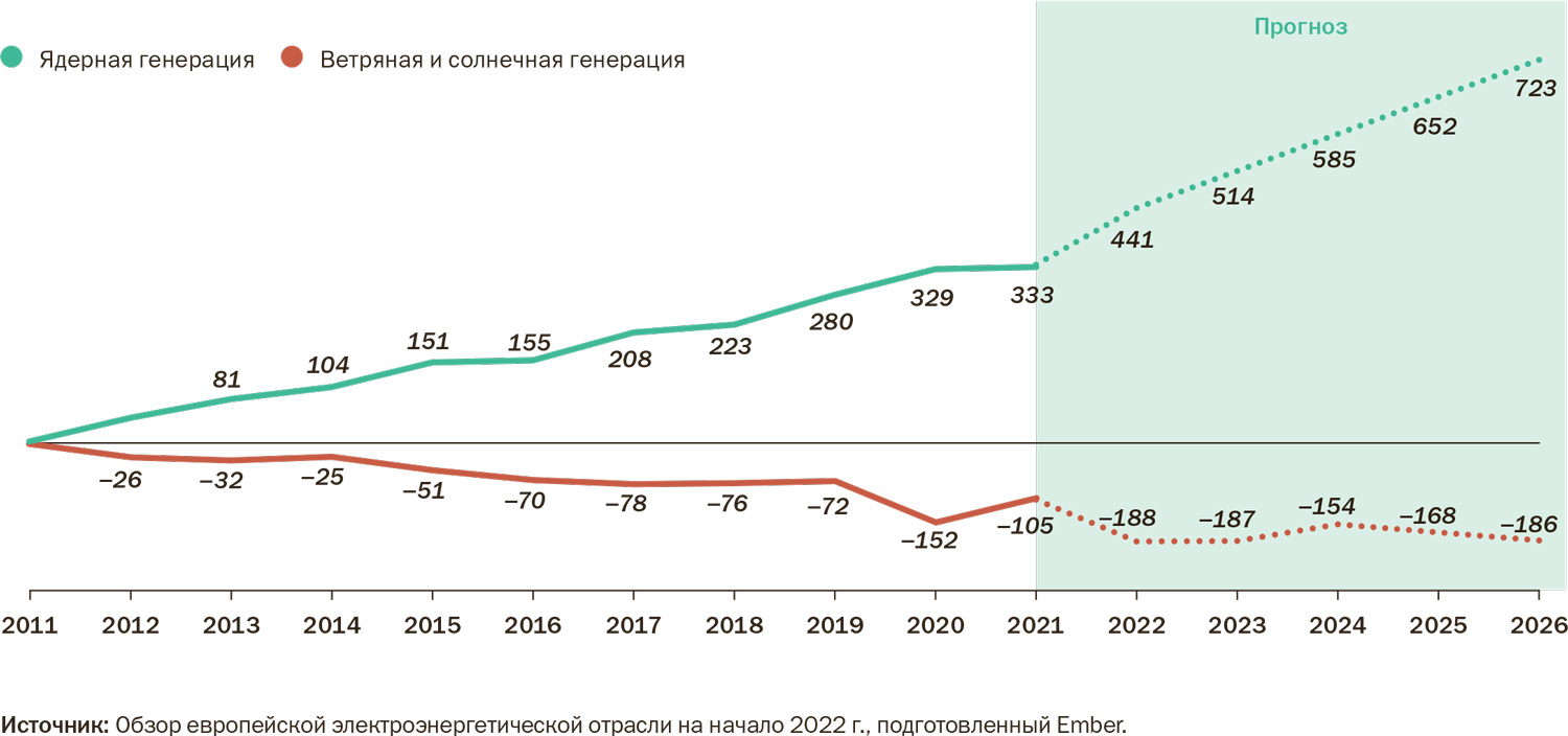 Энергорынок Европы: ключевые тенденции