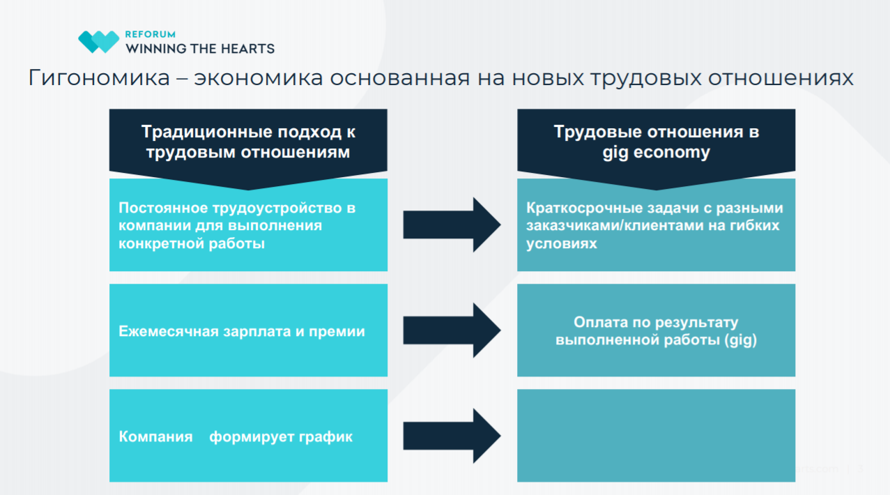 Краткосрочный мир. Гигономика. Краткосрочный контракт. Краткосрочный контракт с МО это.