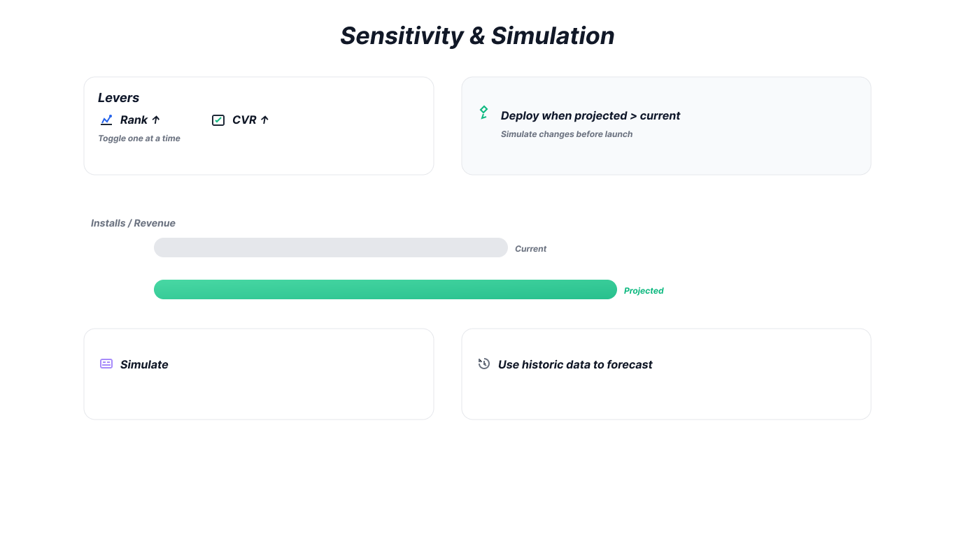 Sensitivity & Simulation