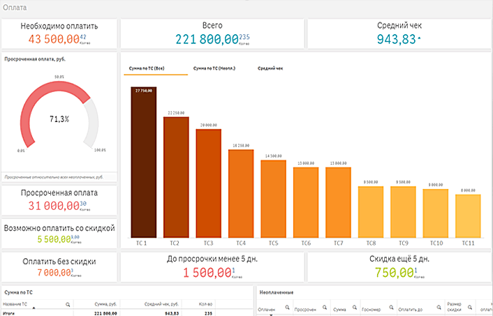 Fleet management software