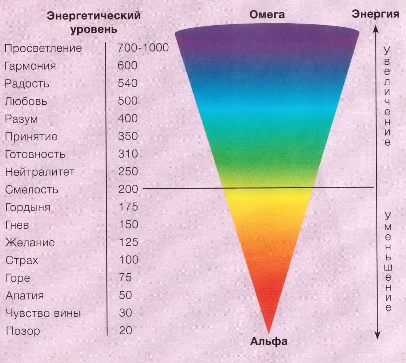 Шкала хокинса на русском картинки