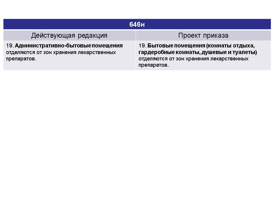 646 приказ хранение лекарственных