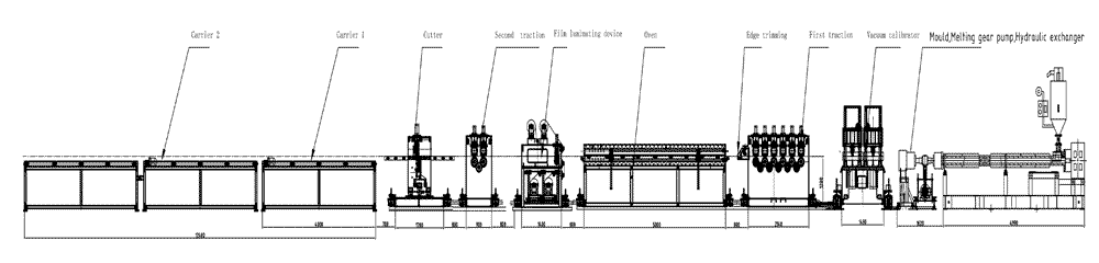экструзионная линия сотовый полипропилен