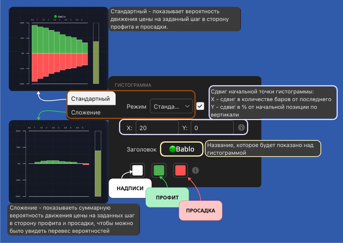 Настройки гистограммы