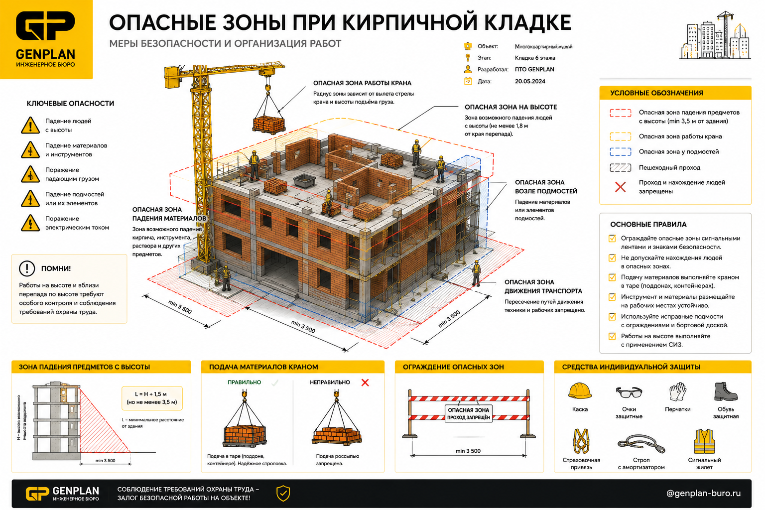 Опасные зоны при кирпичной кладке