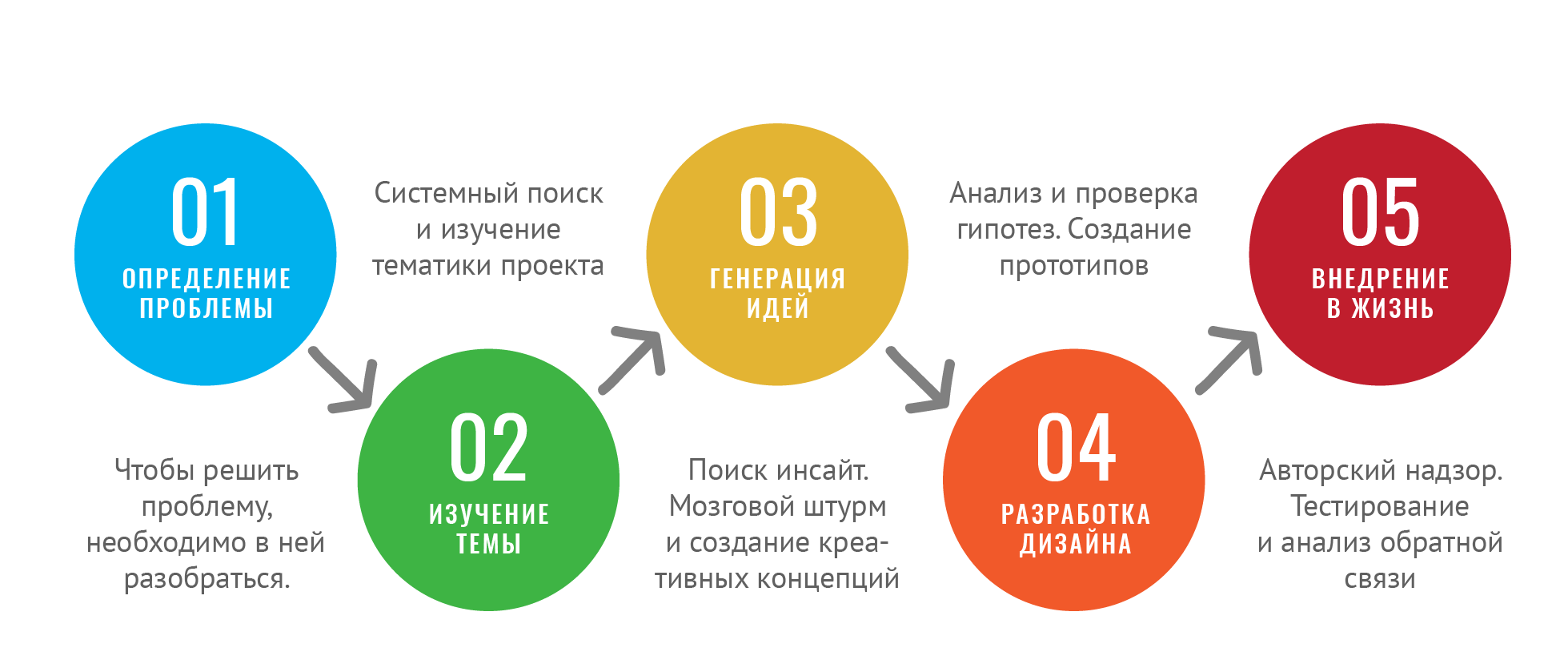 Создание сайта принципы. Принципы дизайна. Продуктовый подход для дизайнеров. Анализ дизайна сайта. 4 Принципа дизайна.