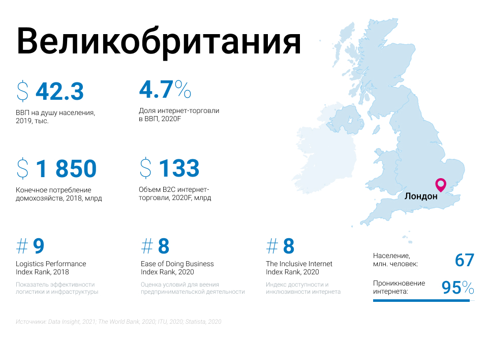 Электронный 2020