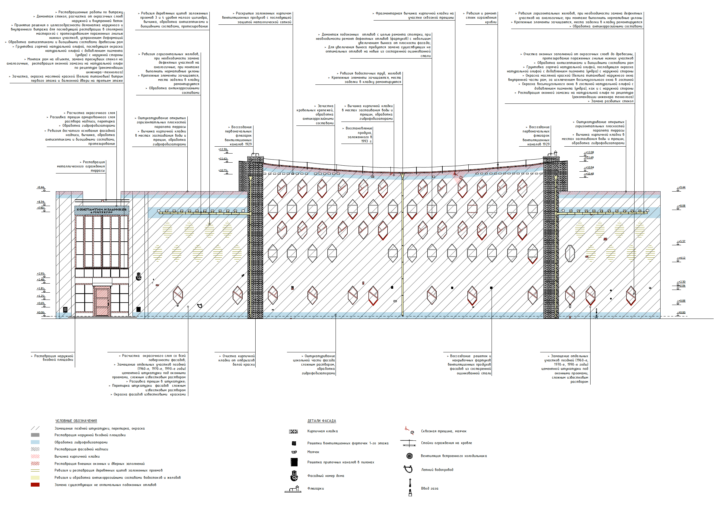 Дом Мельникова Реставрация