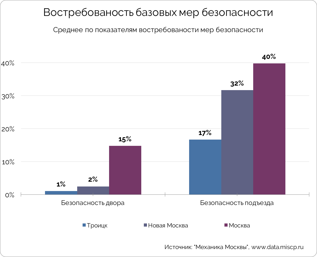 Механика Троицка