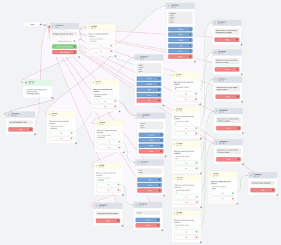 Senler настройка чат-ботов и автоворонок