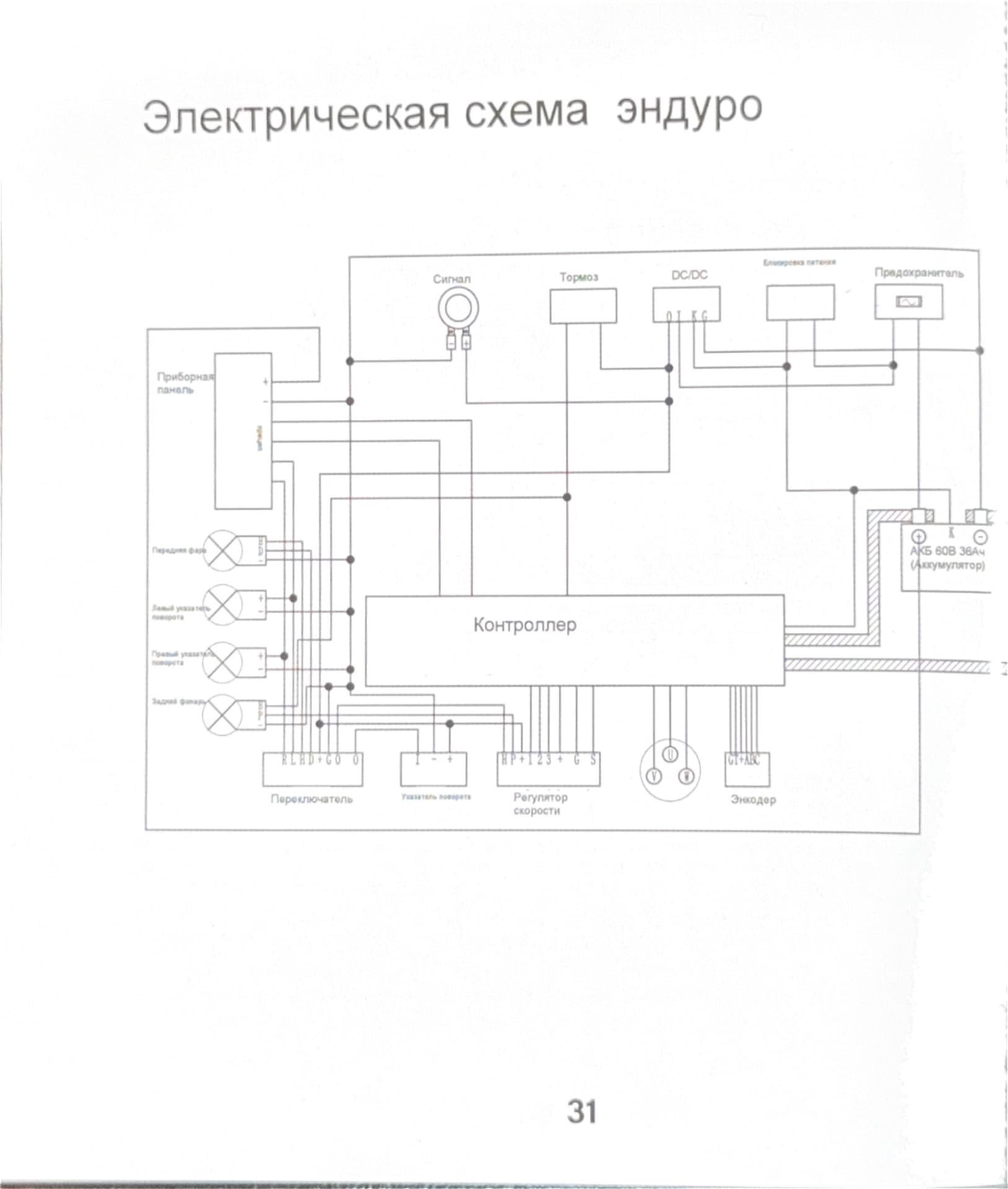 Инструкция к электропитбайку Kugoo Wish 02