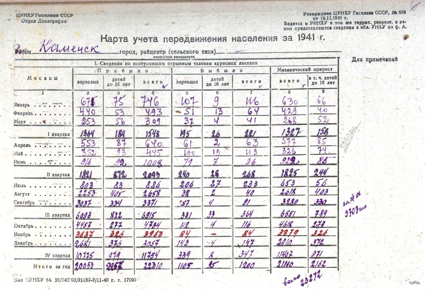 Карта учета передвижения населения за 1941 г.