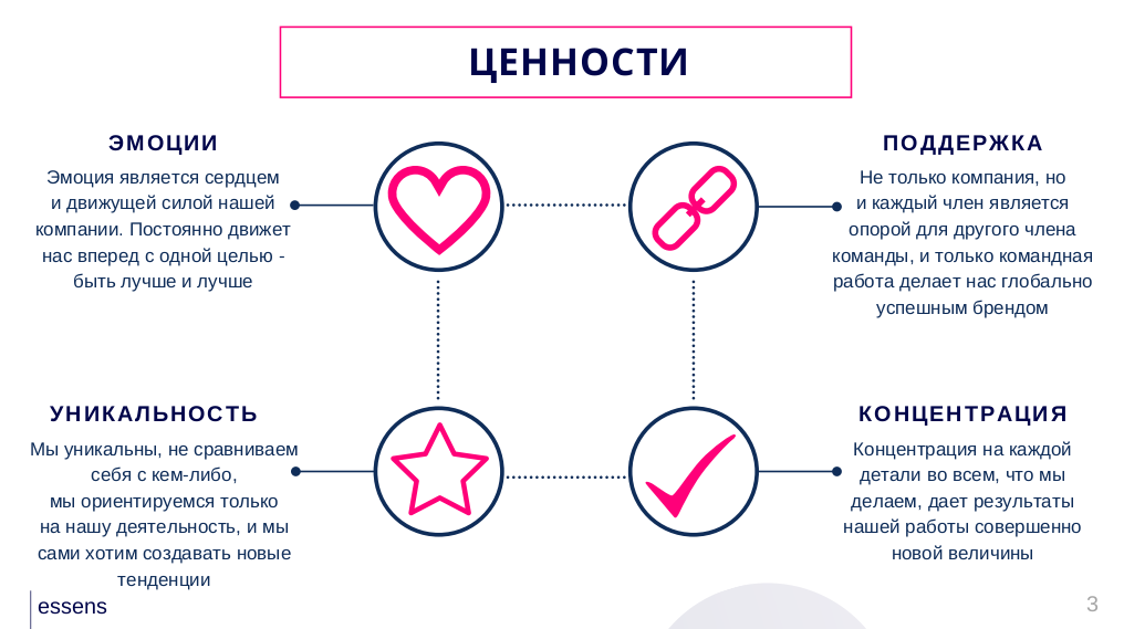 Презентация компании эссенс