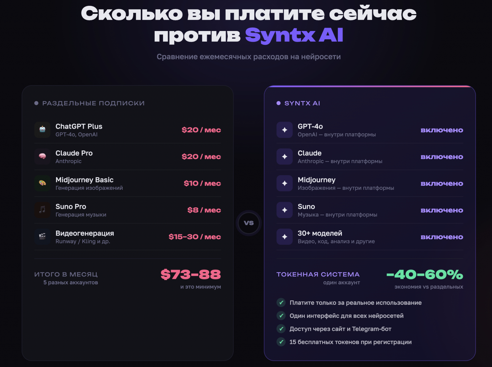 Сравнение стоимости подписок на нейросети
