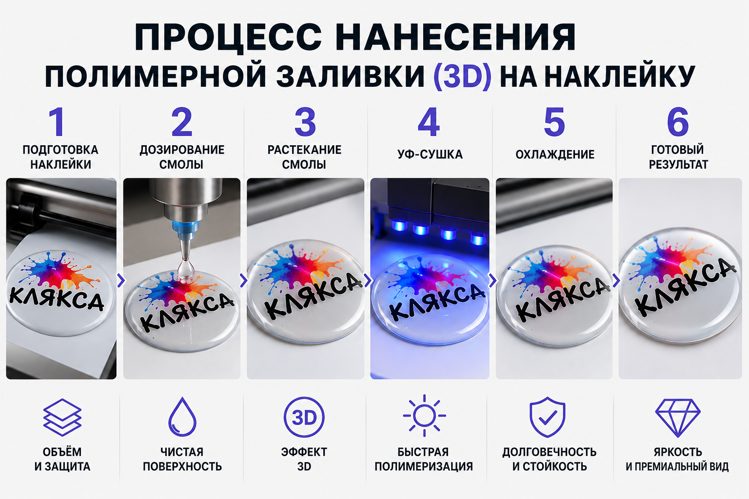 Технология изготовления наклеек с полимерной заливкой — процесс 3D-брендирования