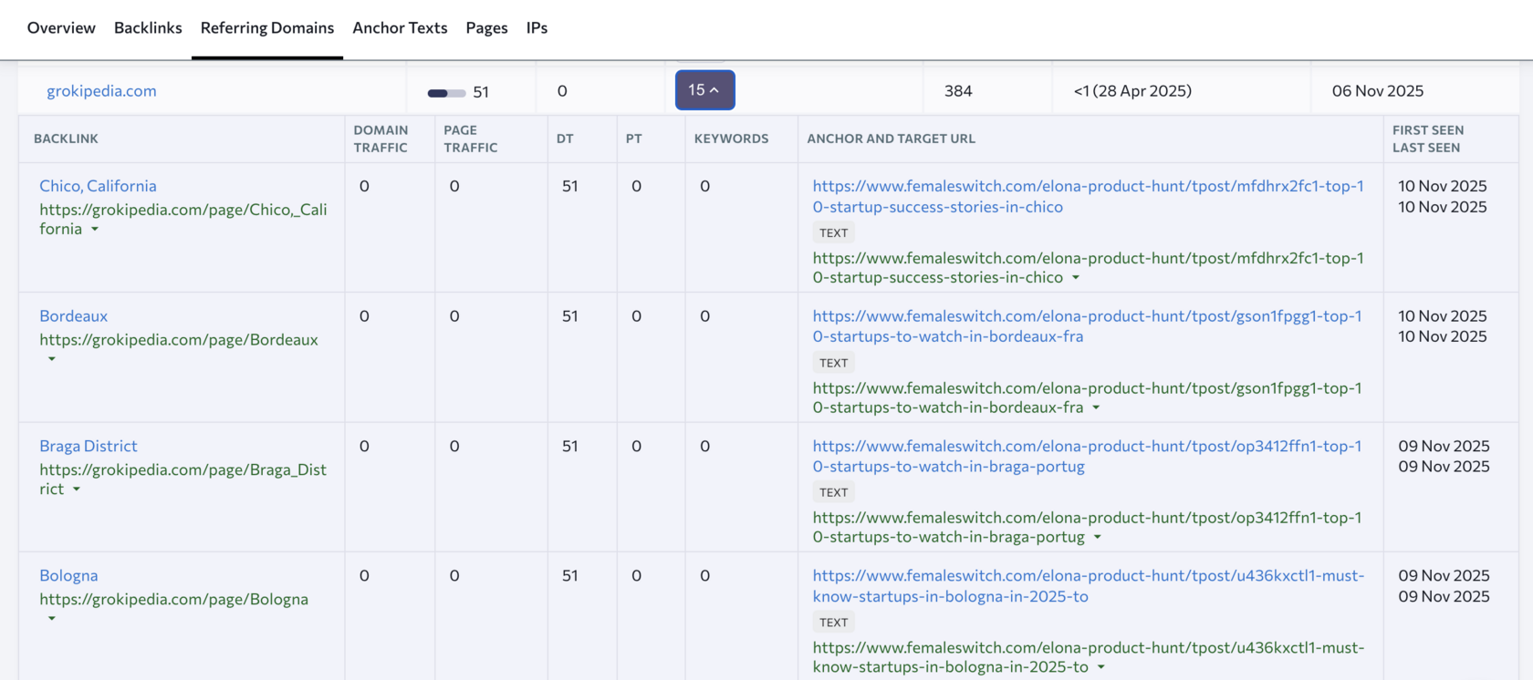 Getting cited by Grokipedia because of the semantic authority