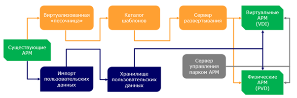 Презентация о переходе на отечественное по