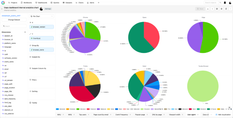 Интерфейс redash-charts (Pie chart)