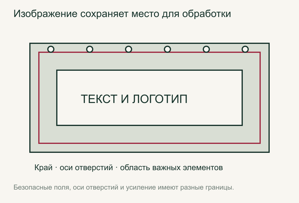 Отверстия, обработка края и безопасное поле текста