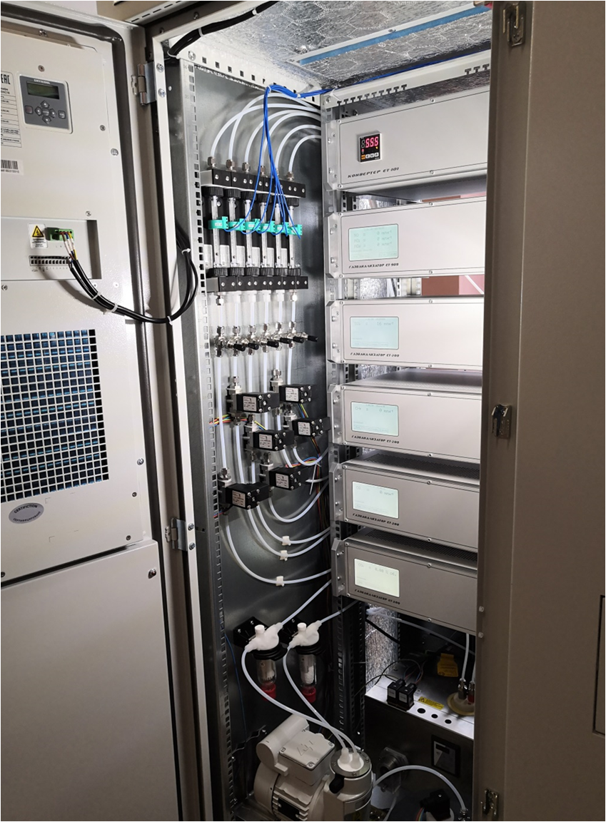 Описание газоанализаторов