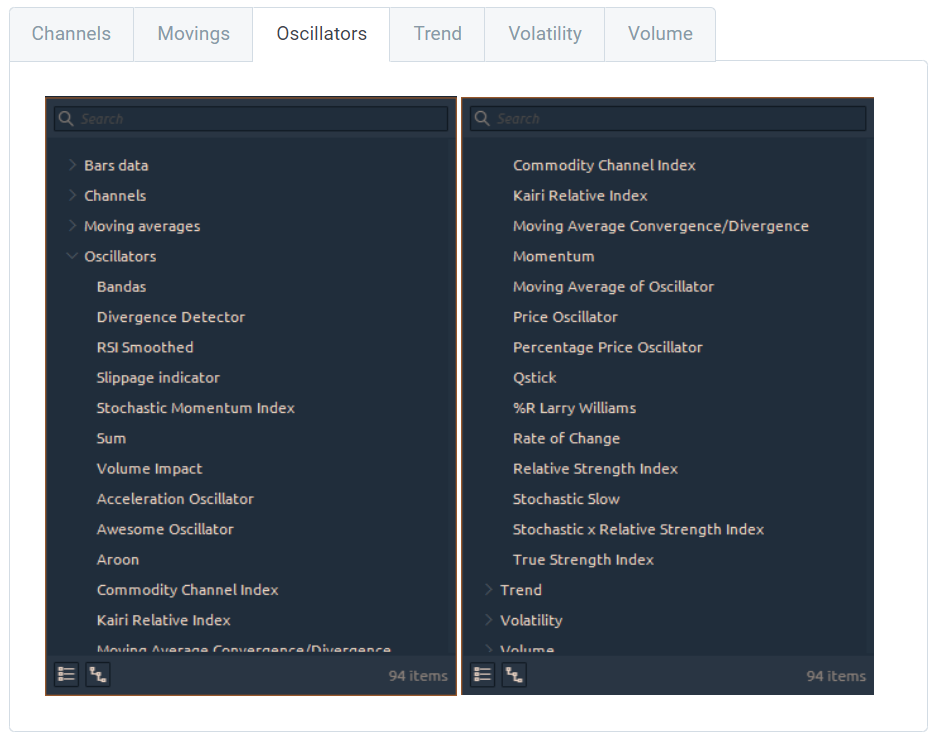 Examples of Quantower indicators for technical analysis