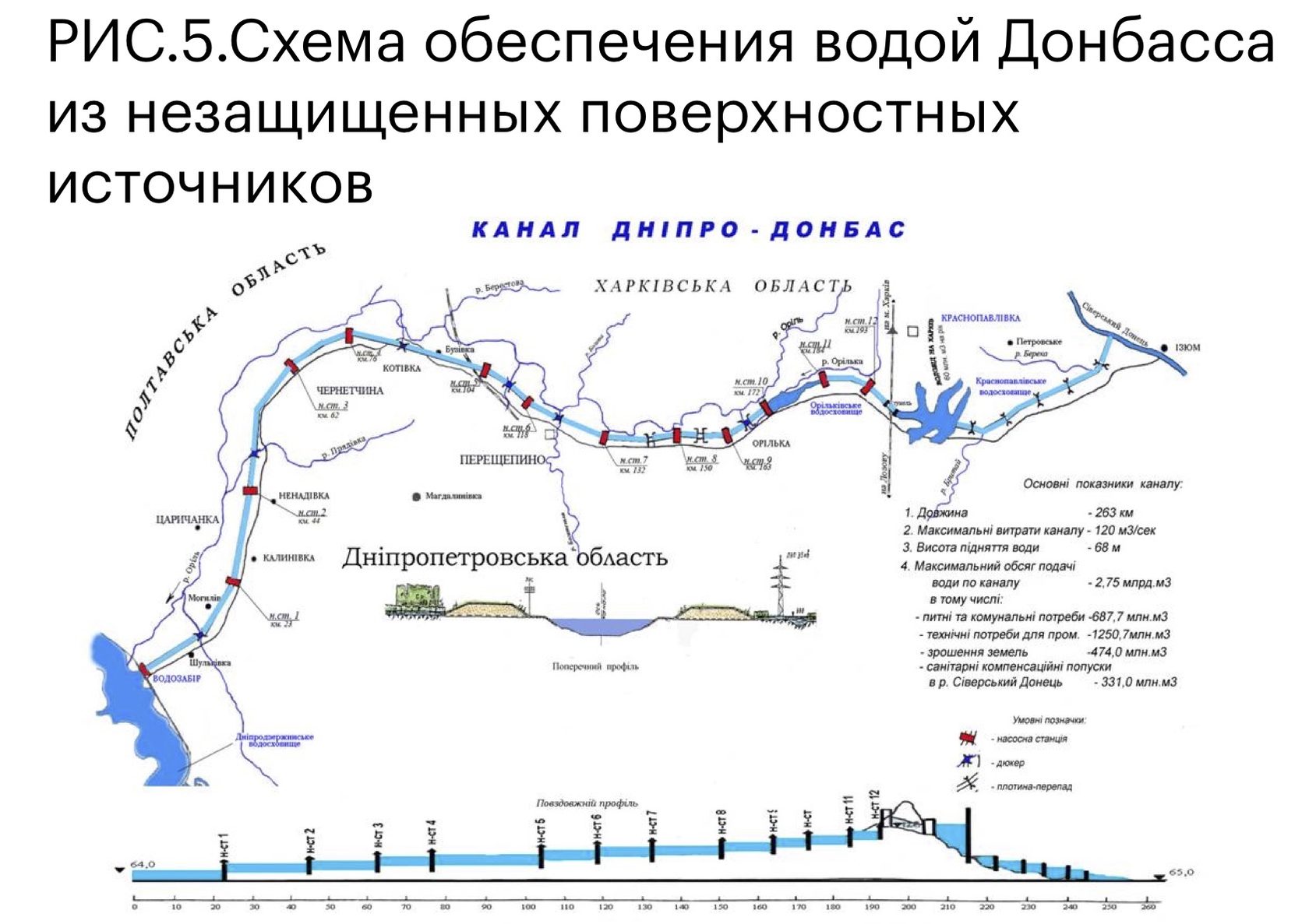 Канал Днепр Донбасс на карте