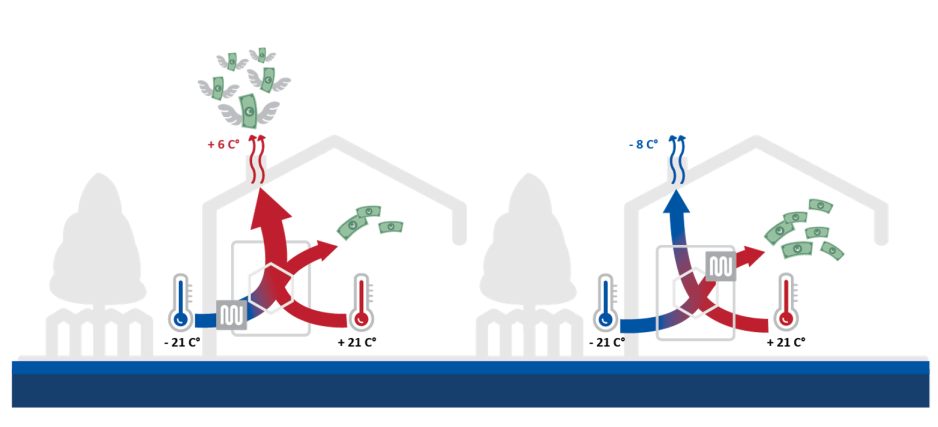 Рекуперация тепла