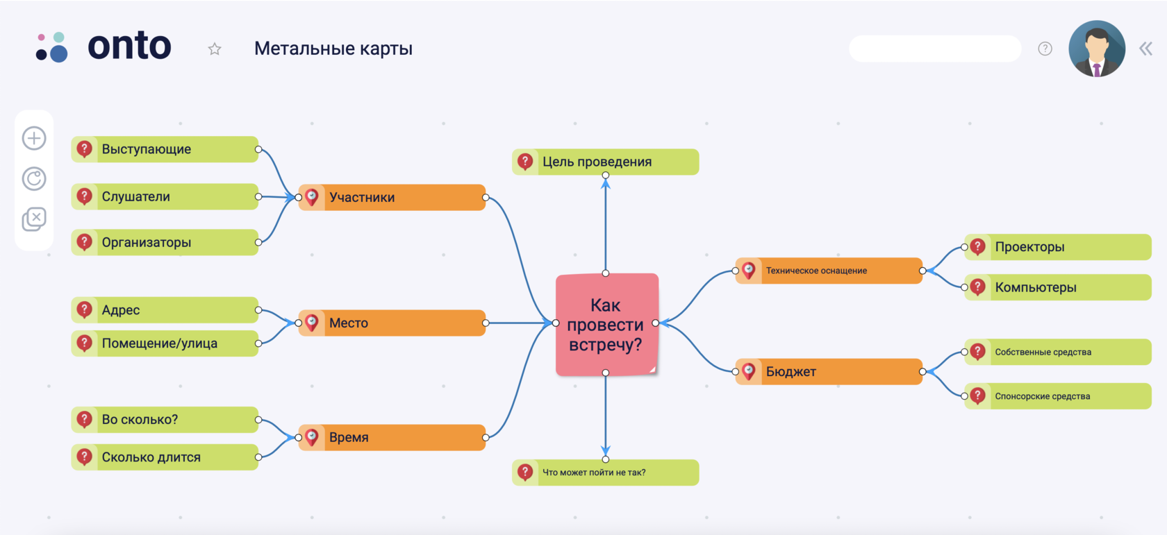 Диаграмма мозгового штурма