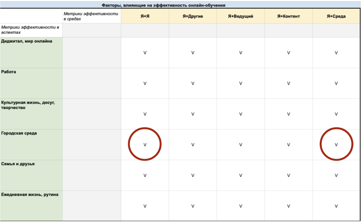Зачем и как делать онлайн-образование интерактивным?