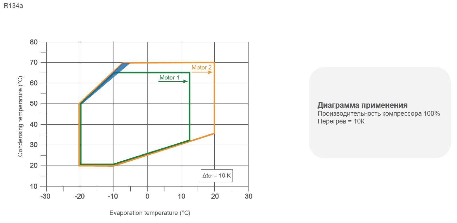 6CB067SA01 6CB084SA01 6CB100SA01 6CB110SA01 6CC137SA01 6CC171SA01 6CC205SA01