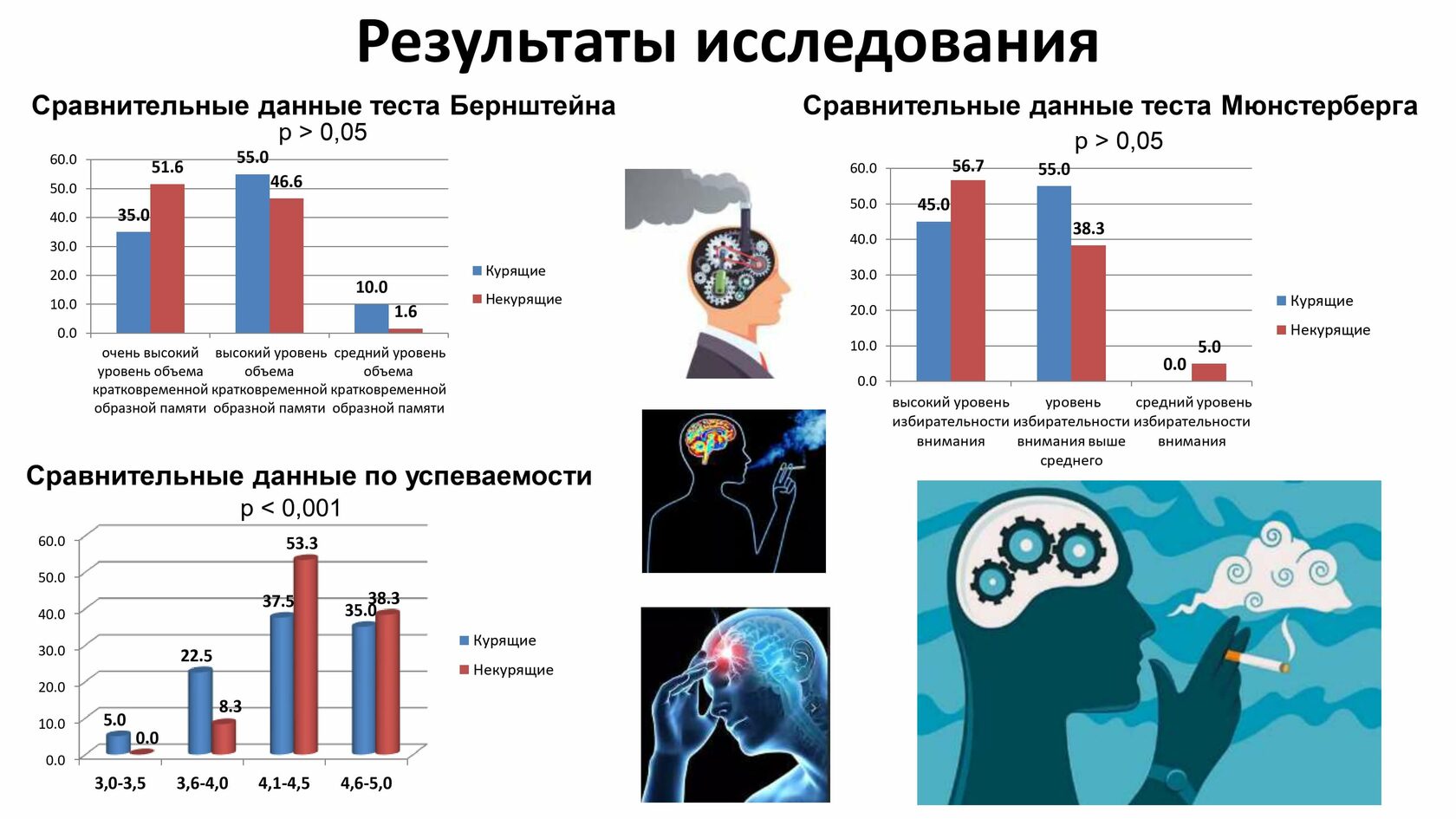 Доклад 2023 год