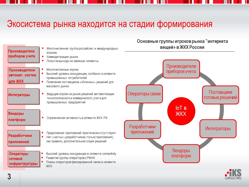 Iot жкх. интернет вещей. проекты интернет вещей. интернет вещей в жкх 2021. инфраструктура города.