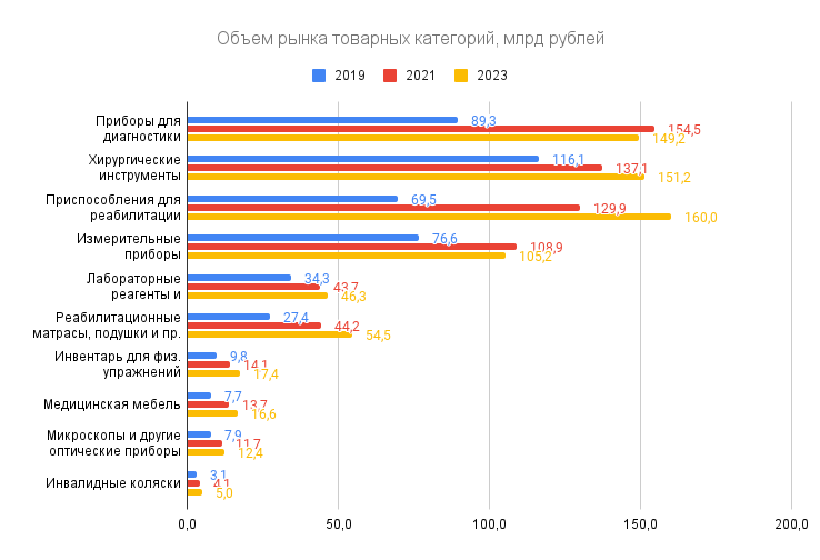 Рынок оборудования