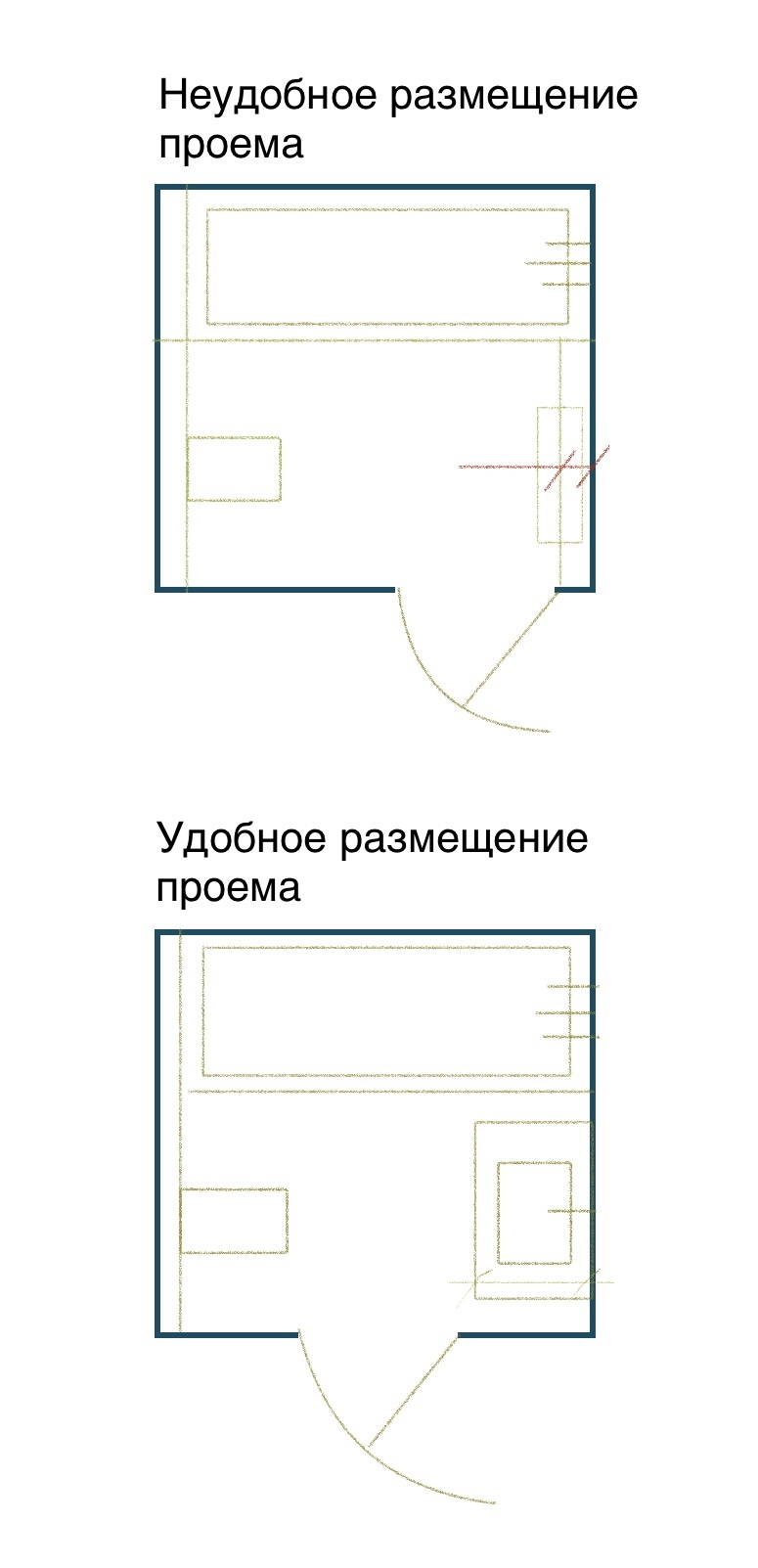 Статья Комментарии к частным проблемам практического проектирования.