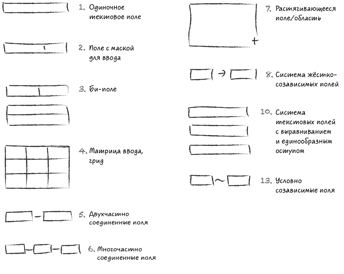 Состояния конкретной линии дробления для системы «поле ввода»